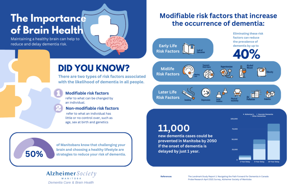 Overall health impacts brain health