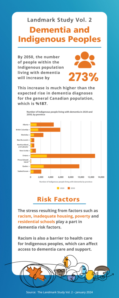 Dementia and Indigenous Peoples